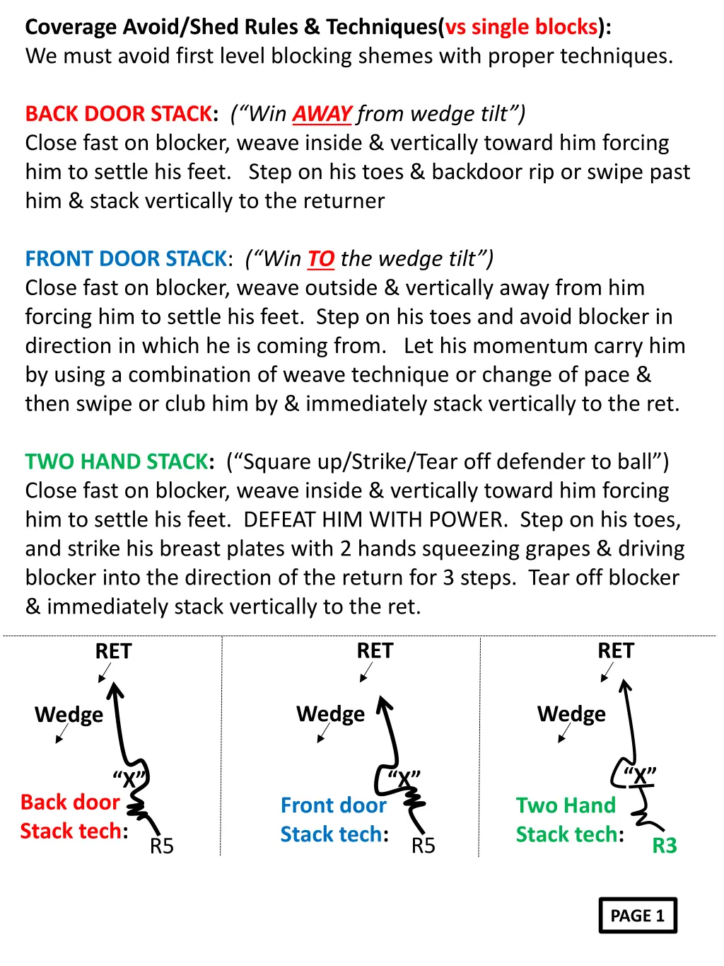 coverage avoid shed rules techniques vs single