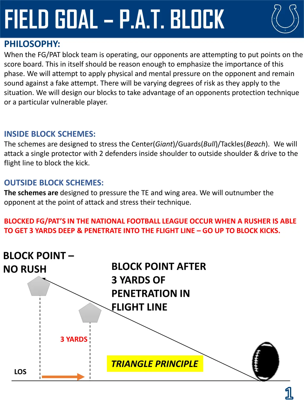 field goal p a t block