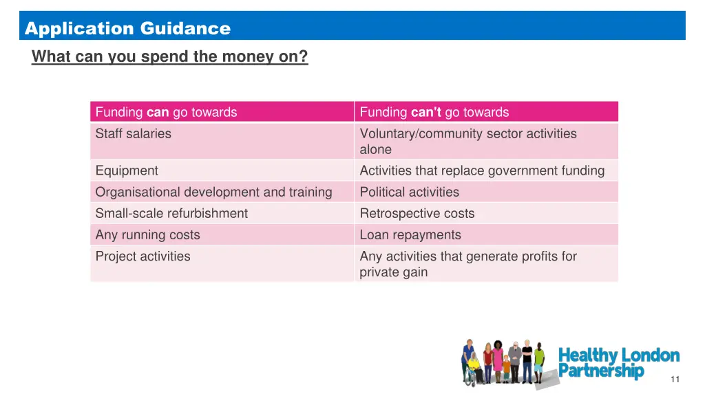 application guidance what can you spend the money