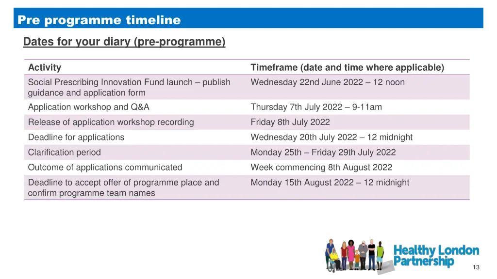 pre programme timeline