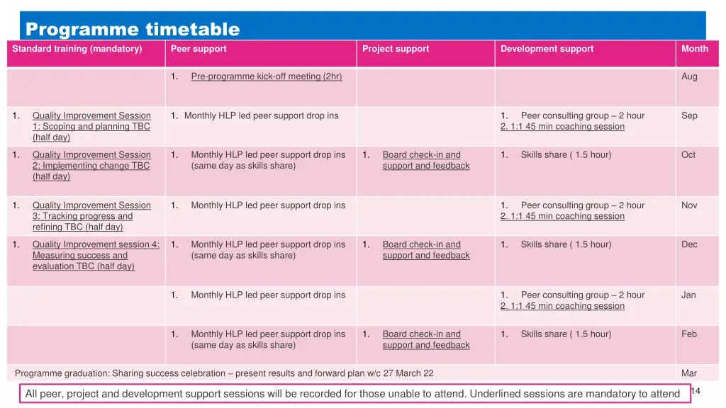 programme timetable standard training mandatory