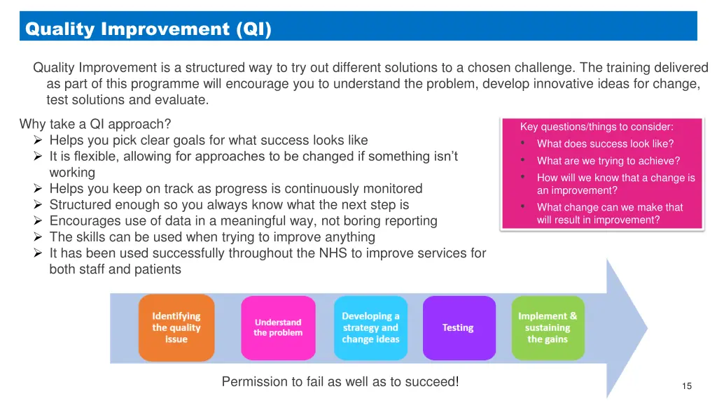 quality improvement qi