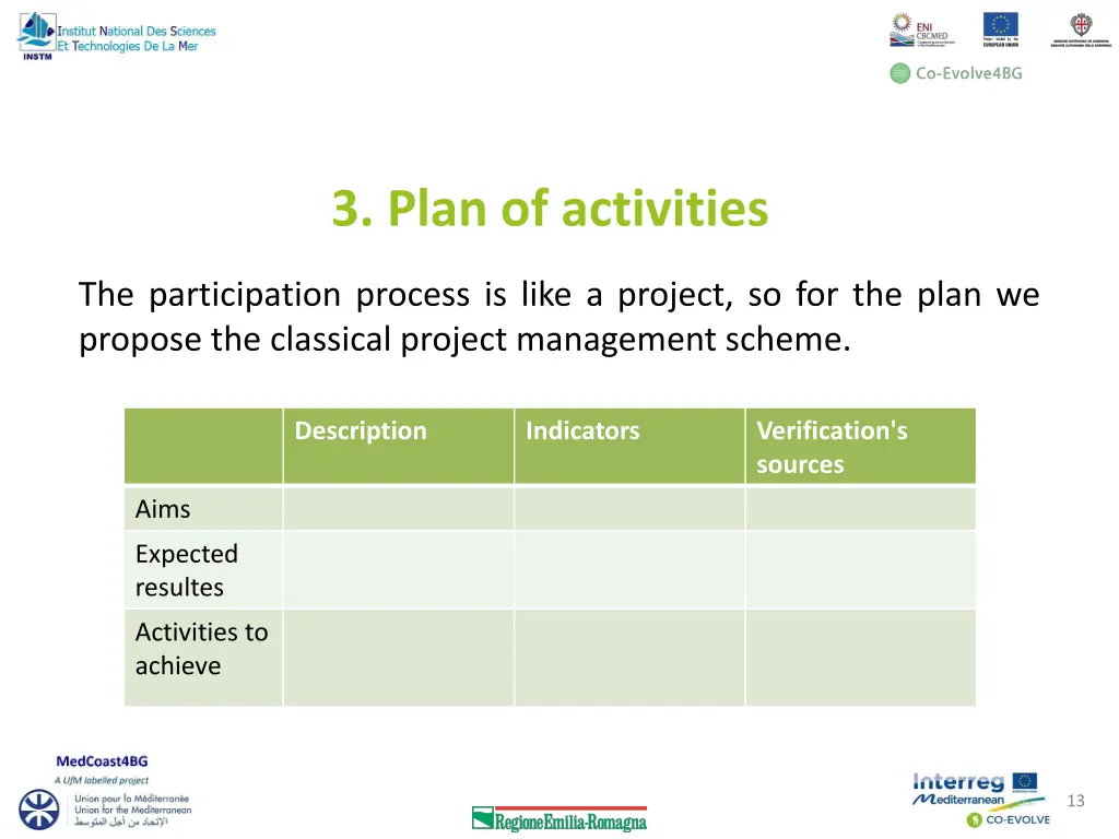 3 plan of activities