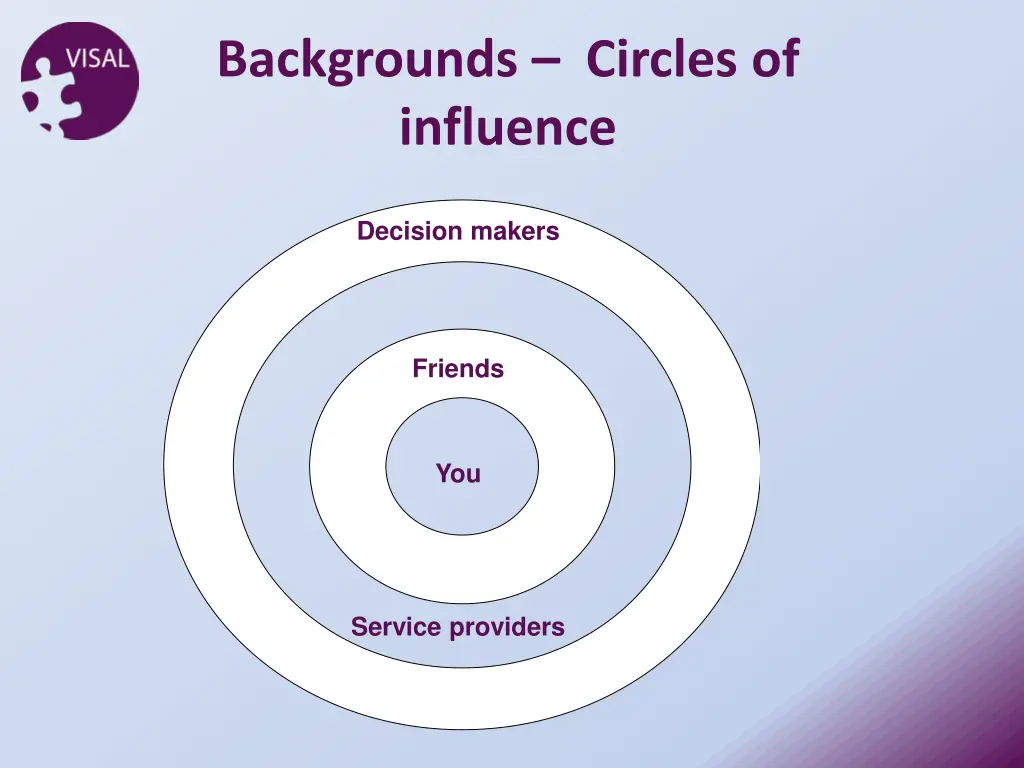 backgrounds circles of influence