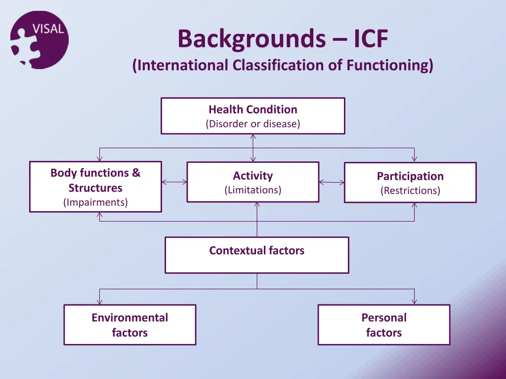 backgrounds icf international classification