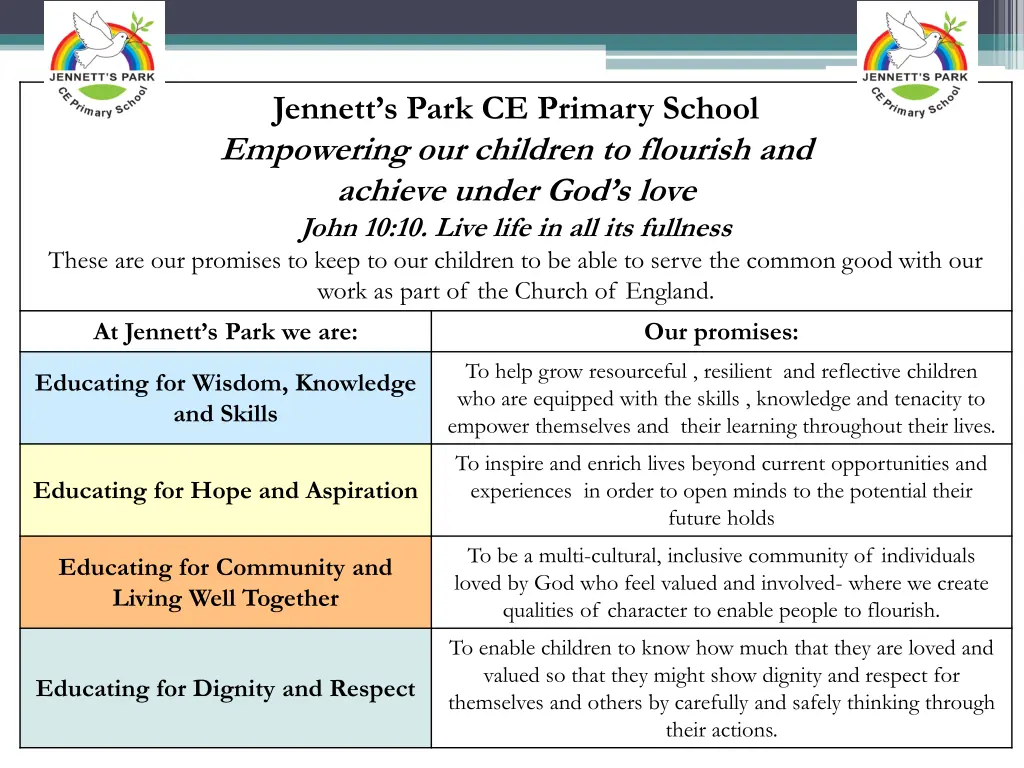 jennett s park ce primary school empowering