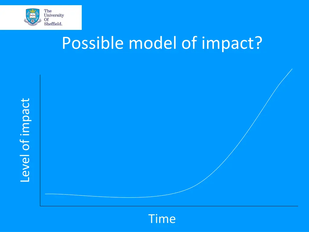 possible model of impact