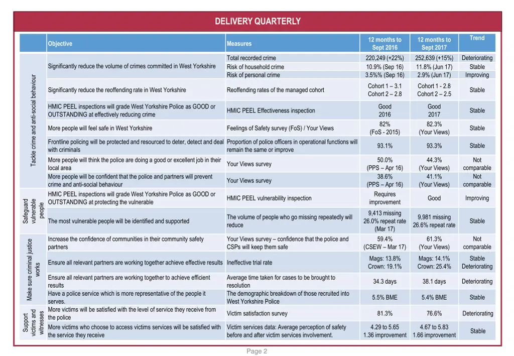 delivery quarterly