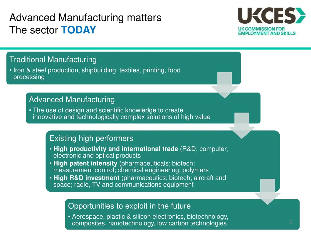 advanced manufacturing matters the sector today