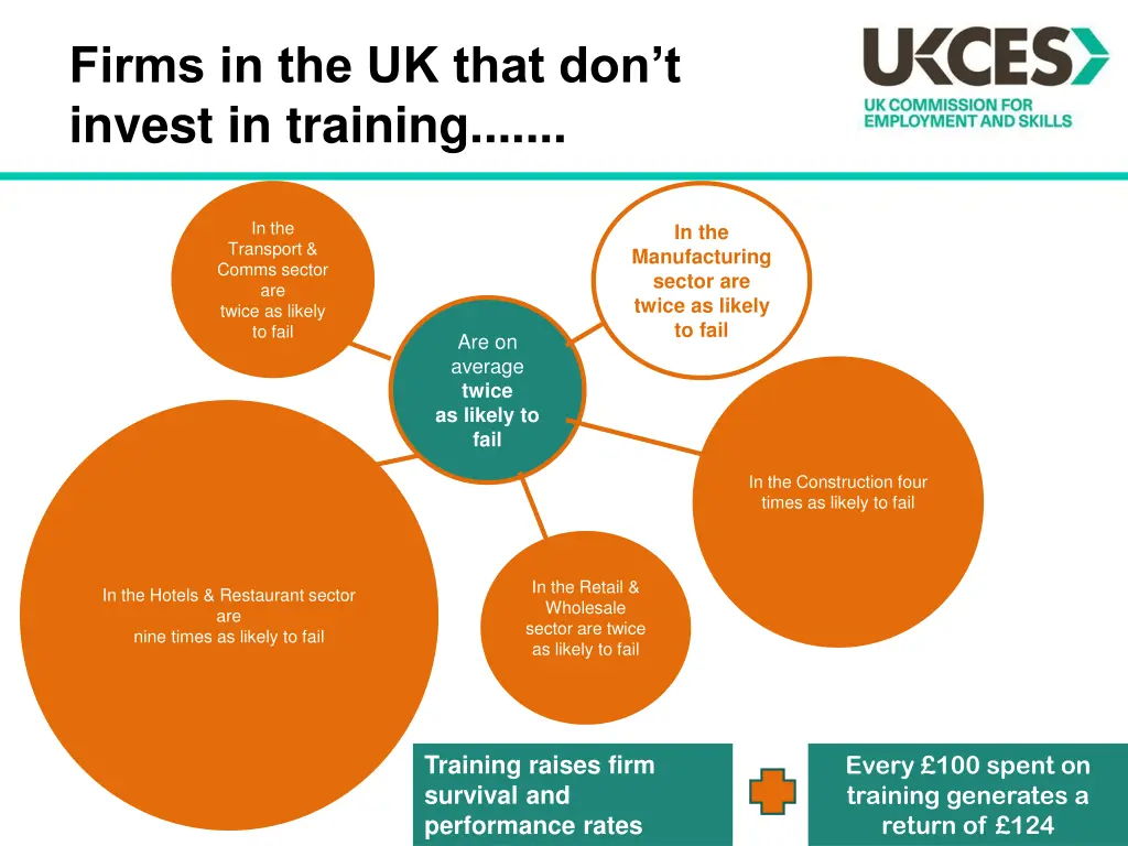 firms in the uk that don t invest in training