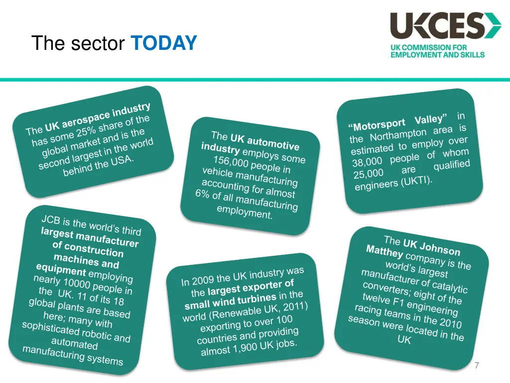 the sector today