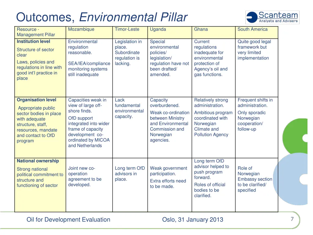 outcomes environmental pillar