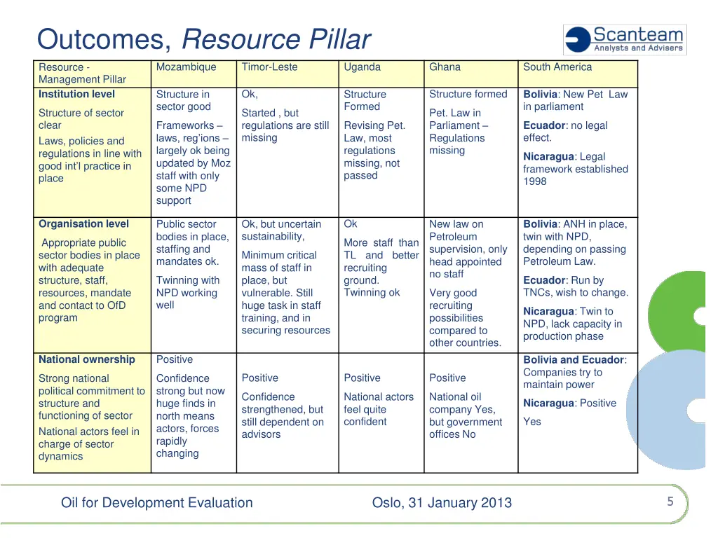 outcomes resource pillar