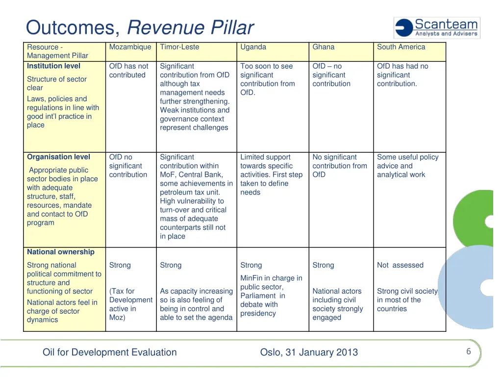 outcomes revenue pillar