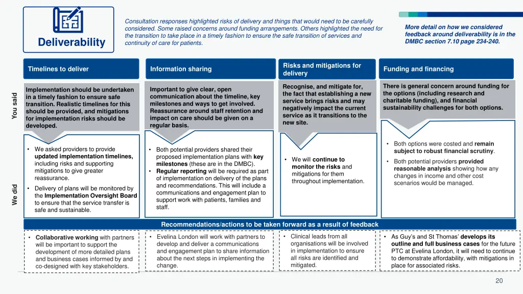 consultation responses highlighted risks