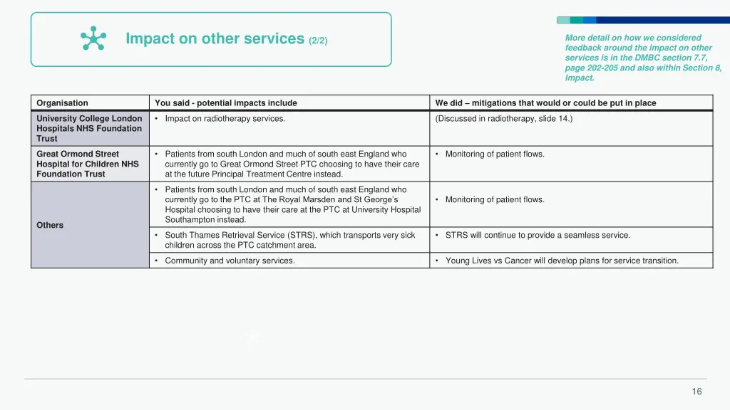 impact on other services 2 2