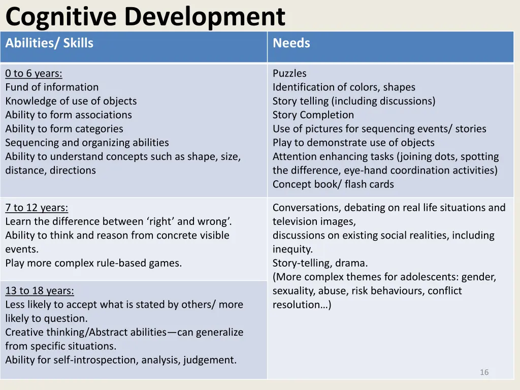 cognitive development abilities skills