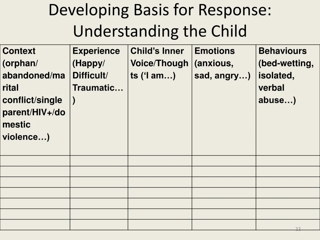 developing basis for response understanding