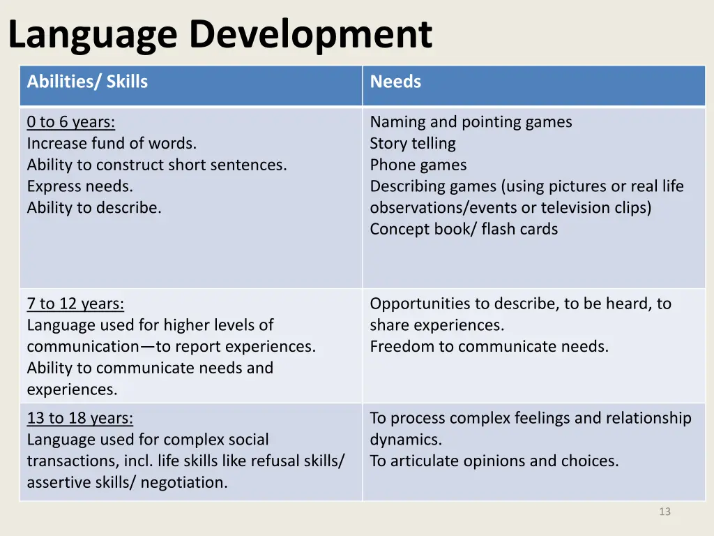 language development