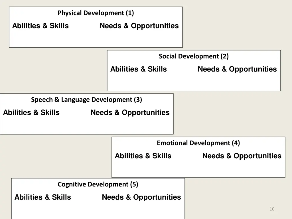 physical development 1