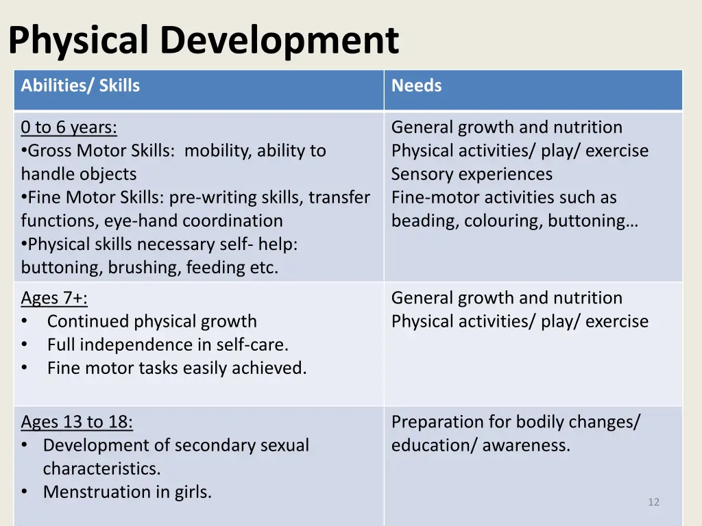 physical development