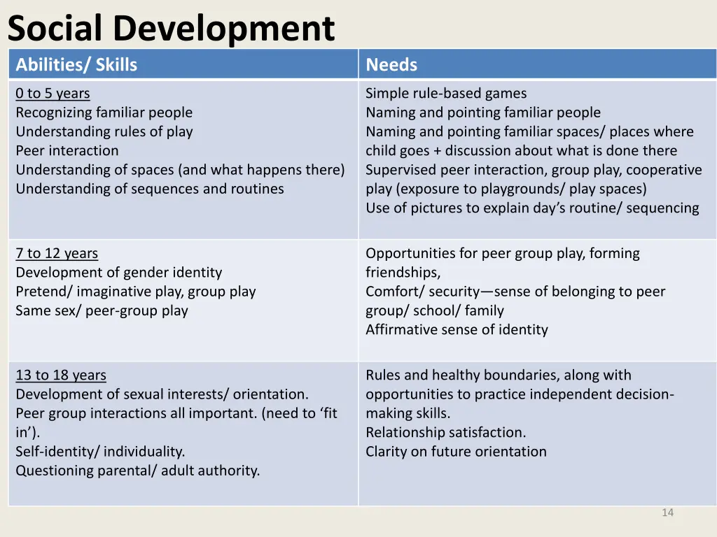 social development abilities skills