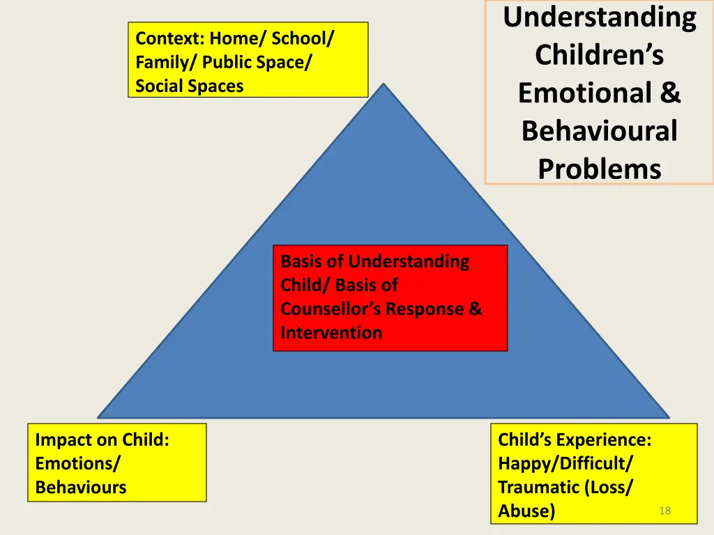 understanding children s emotional behavioural