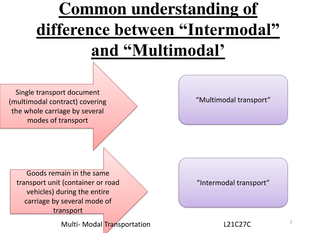 common understanding of difference between