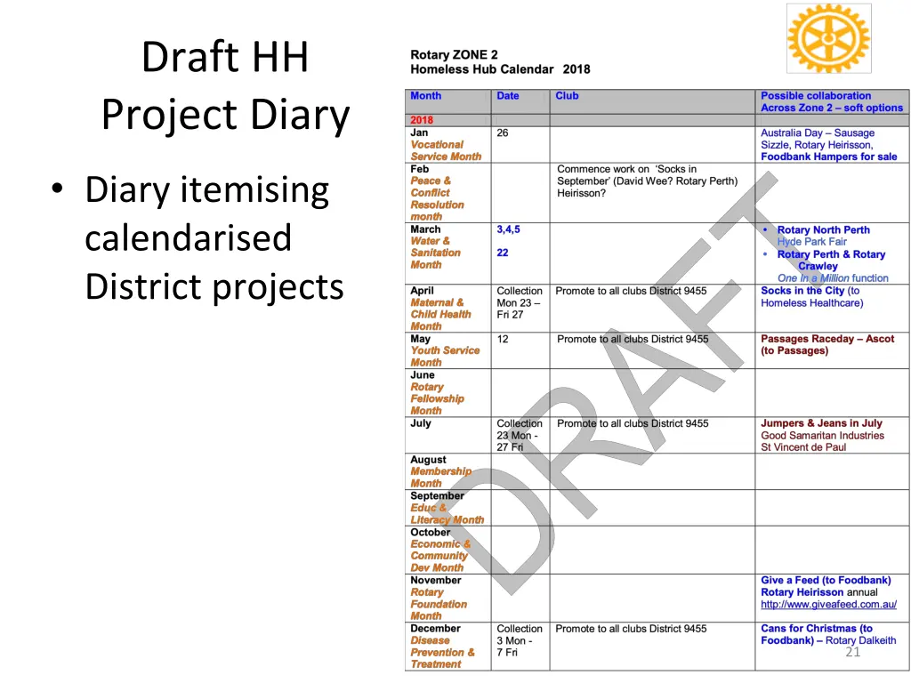 draft hh project diary