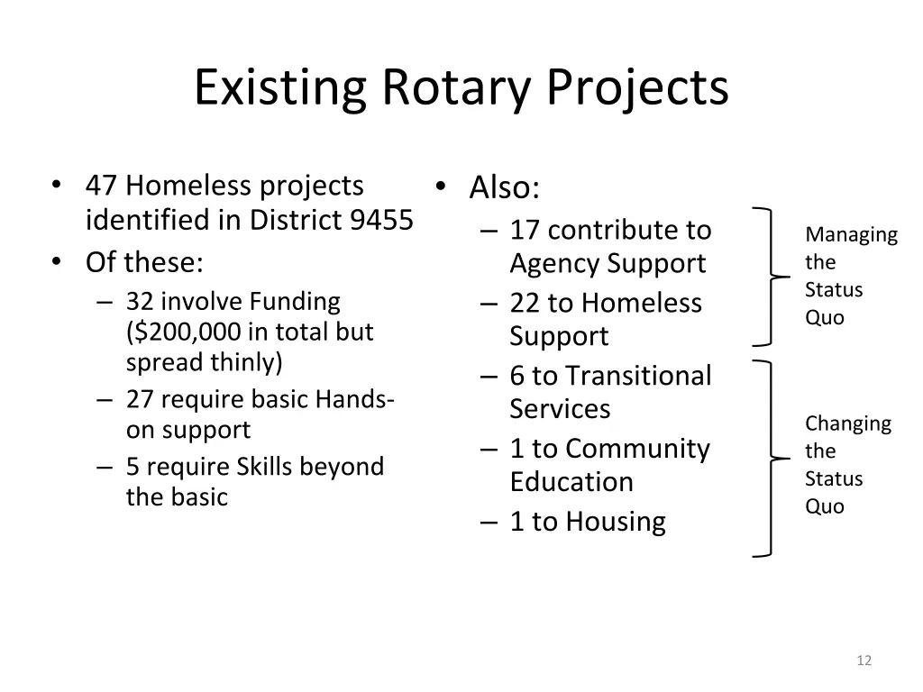 existing rotary projects 1