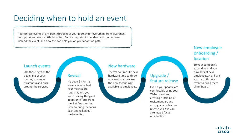 deciding when to hold an event