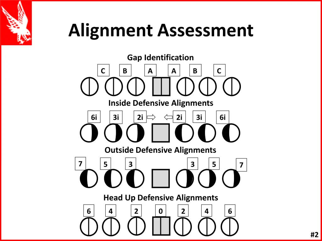 alignment assessment