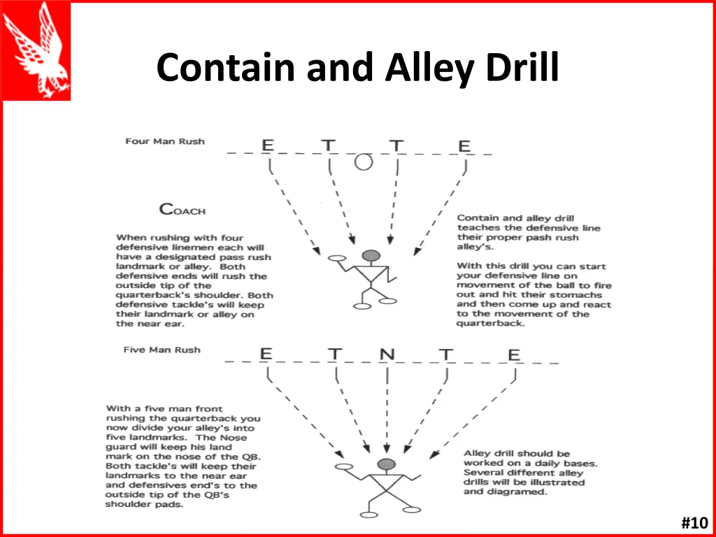 contain and alley drill