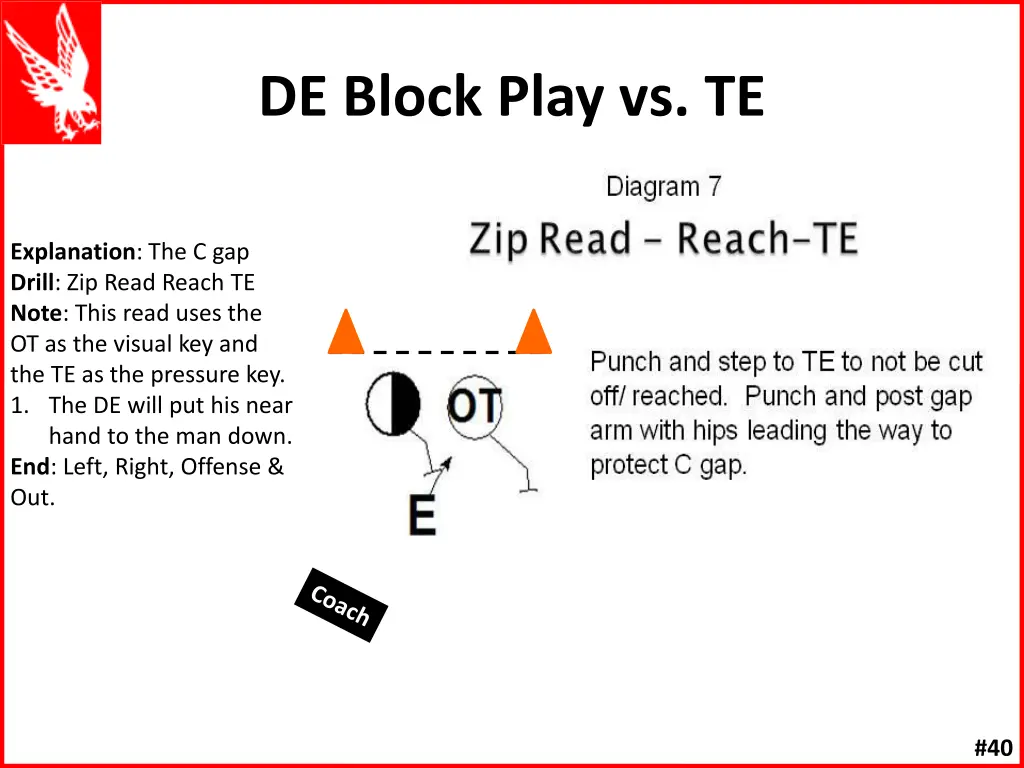 de block play vs te 3