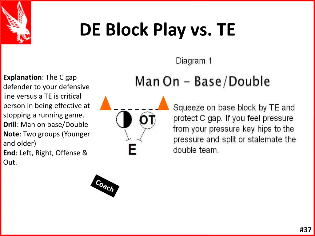 de block play vs te