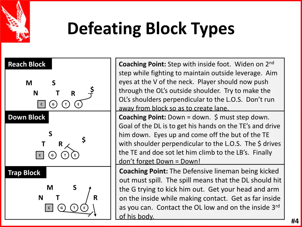 defeating block types 1