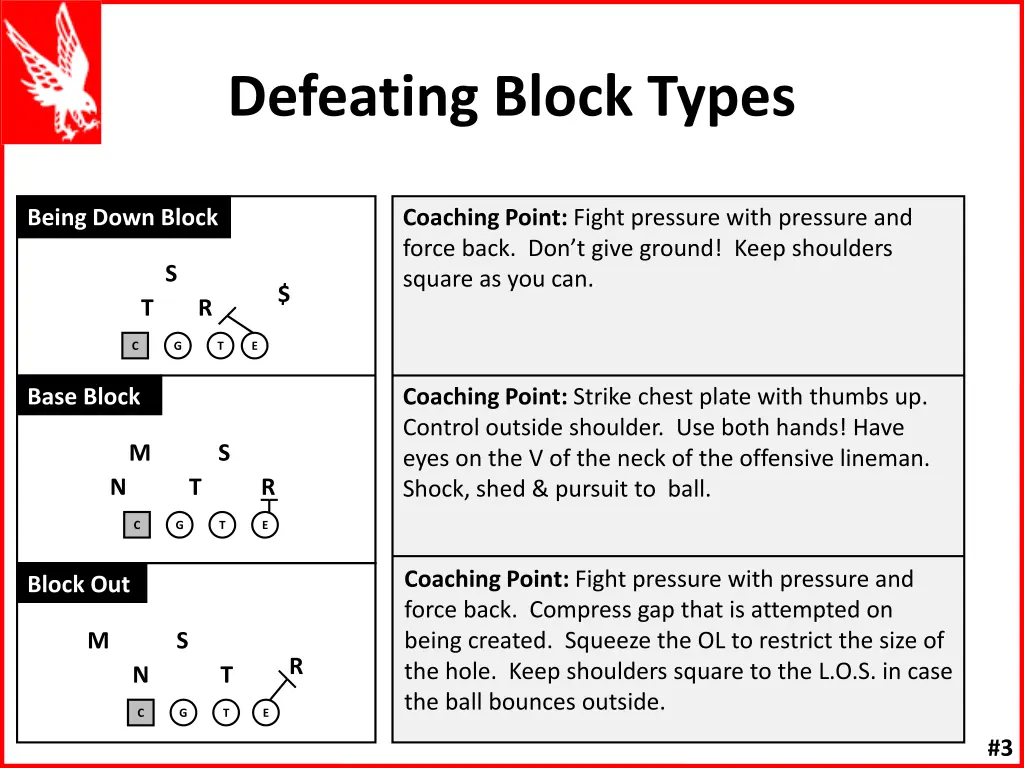 defeating block types