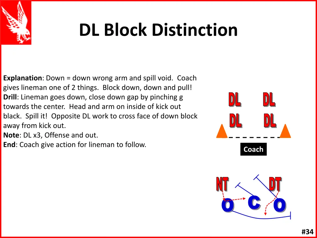 dl block distinction