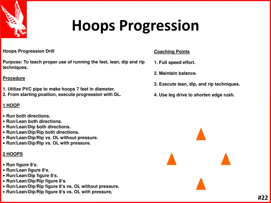 hoops progression