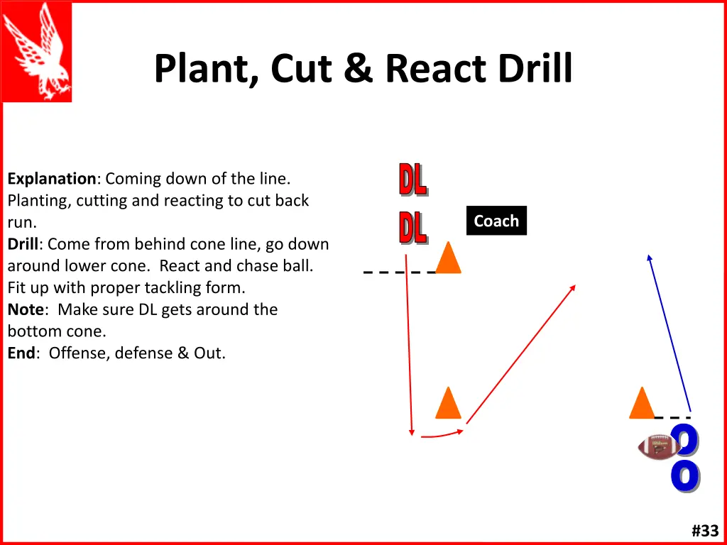 plant cut react drill