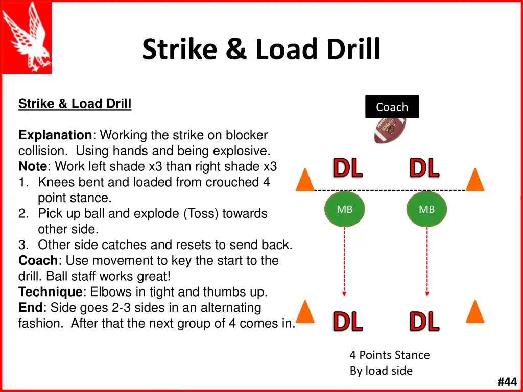 strike load drill