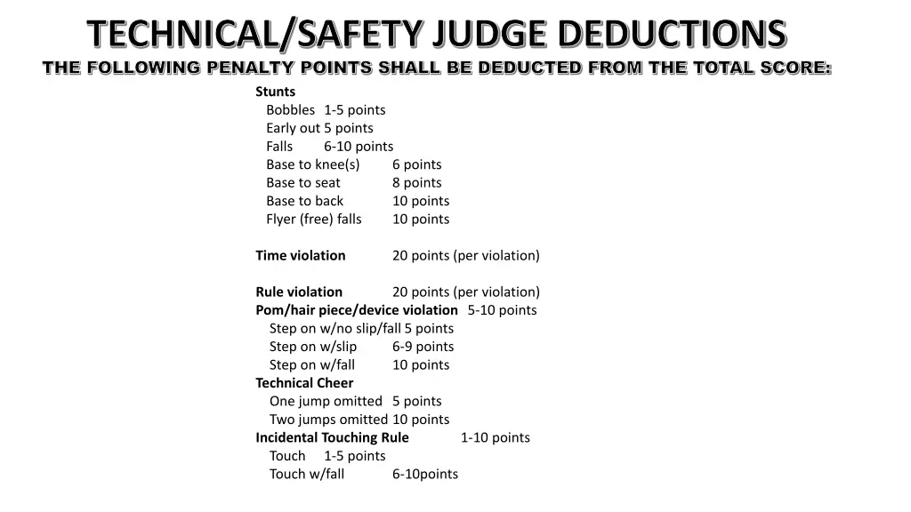 technical safety judge deductions the following