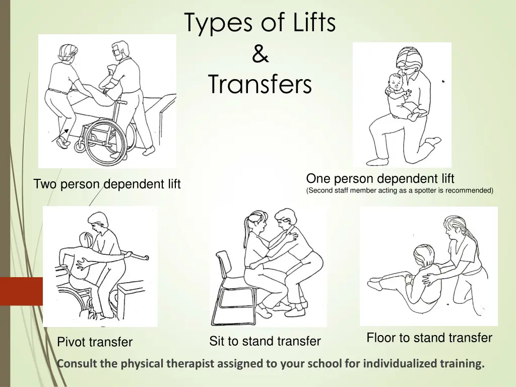 types of lifts transfers