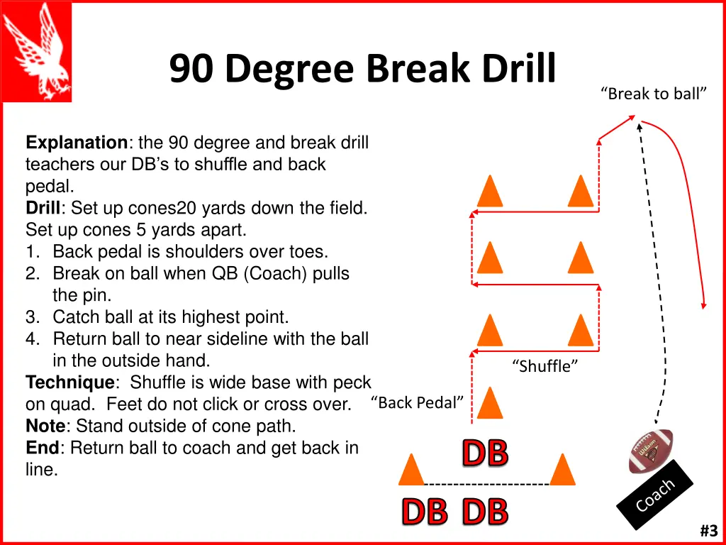 90 degree break drill