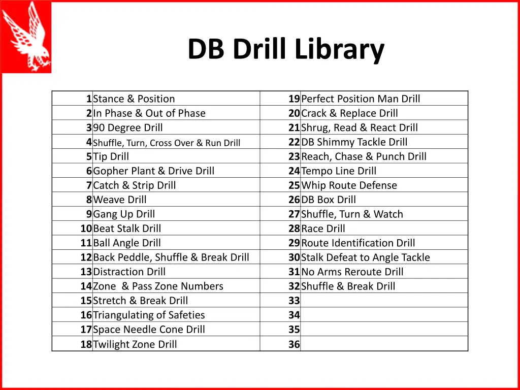 db drill library