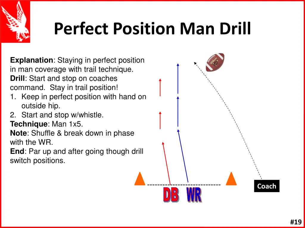 perfect position man drill