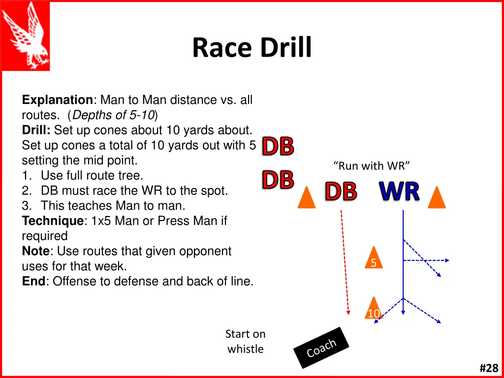 race drill