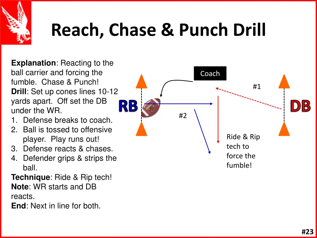 reach chase punch drill