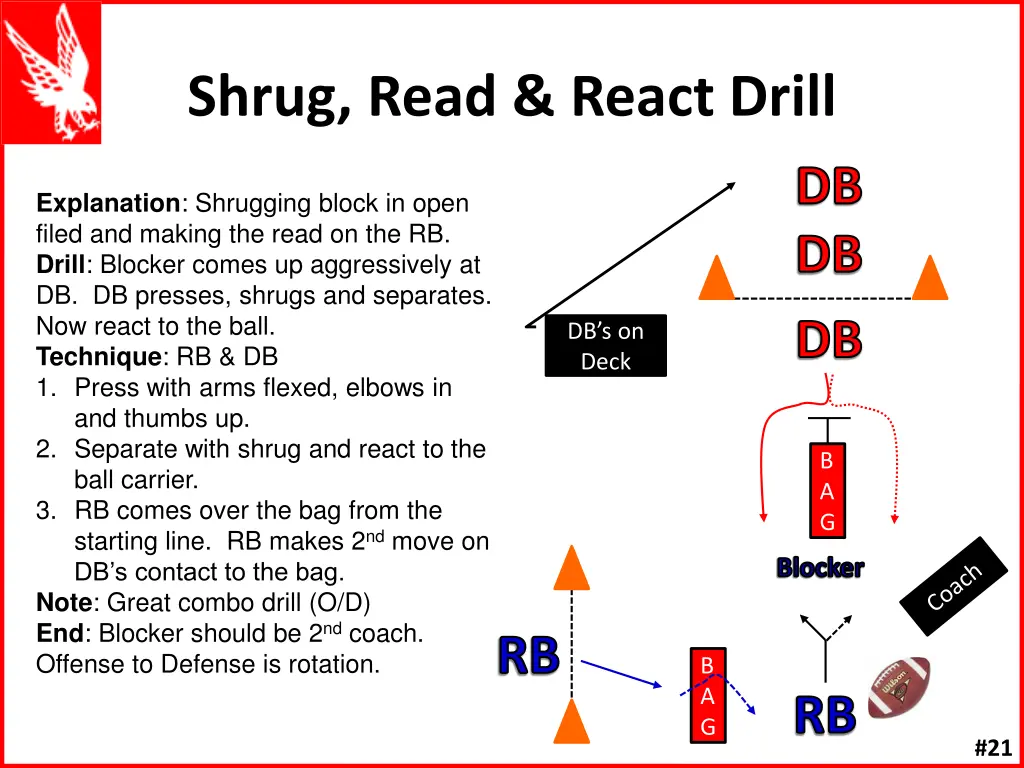 shrug read react drill