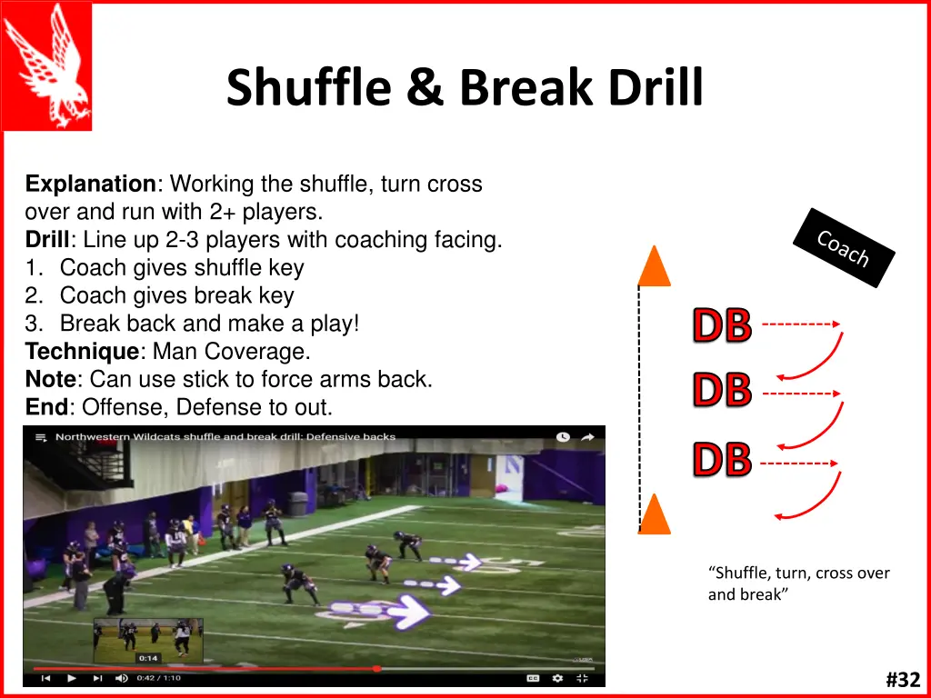 shuffle break drill